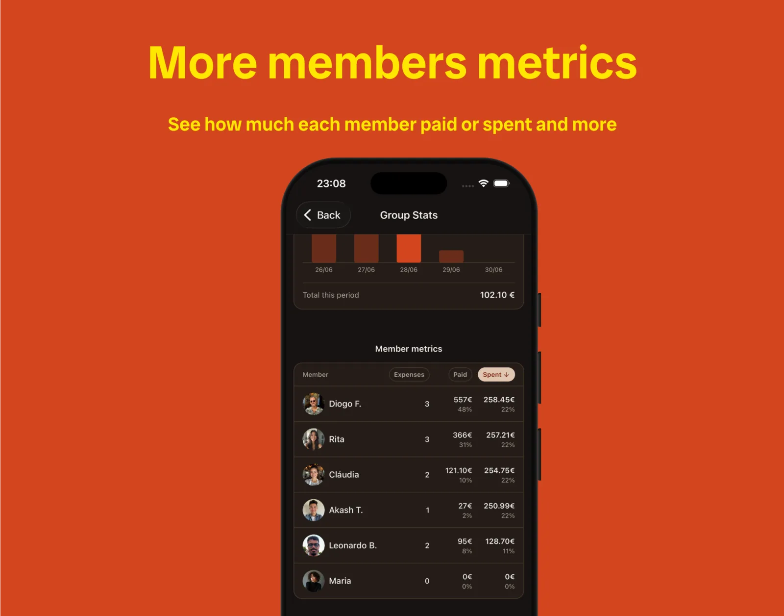 BananaSplit member metrics showing expenses, paid, and spent totals by person