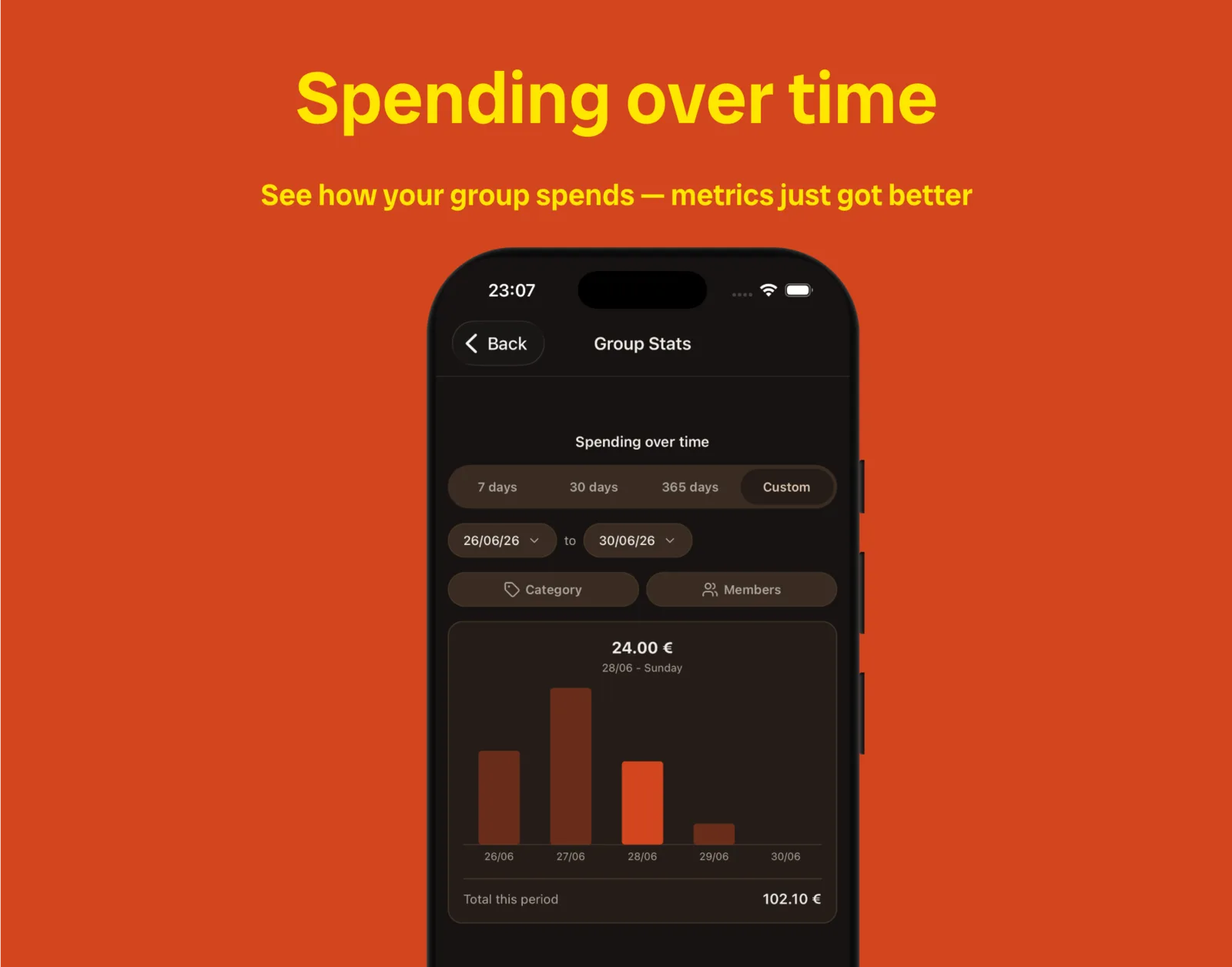 BananaSplit spending over time metrics for group expenses